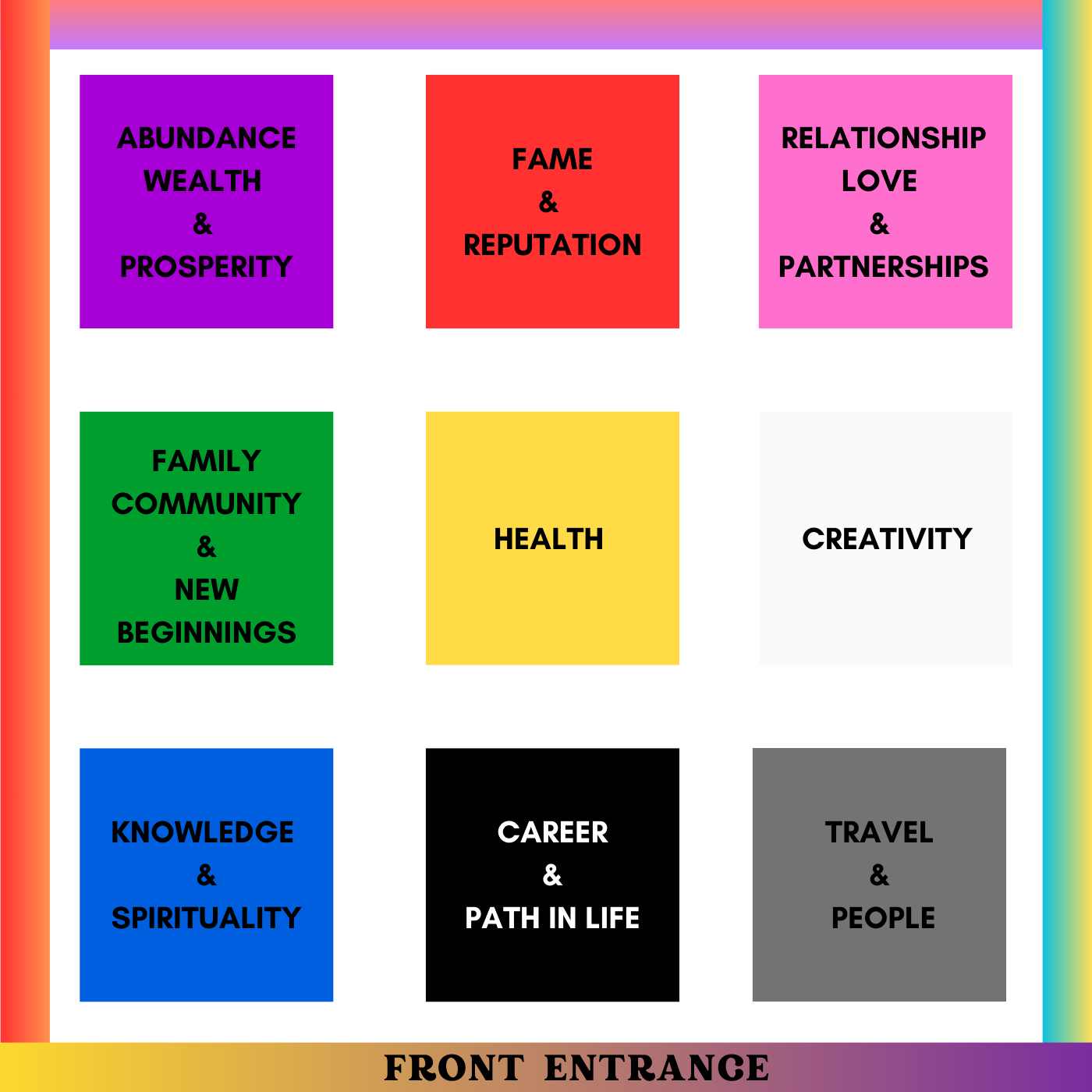 feng-shui-bagua-map